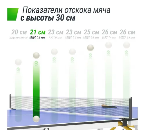 Теннисный стол UNIX Line Simple Indoor 12mm MDF (Blue)