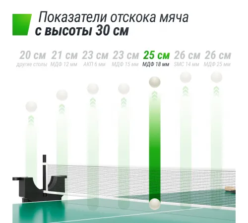 Теннисный стол UNIX Line Compact indoor 18mm MDF (Green)
